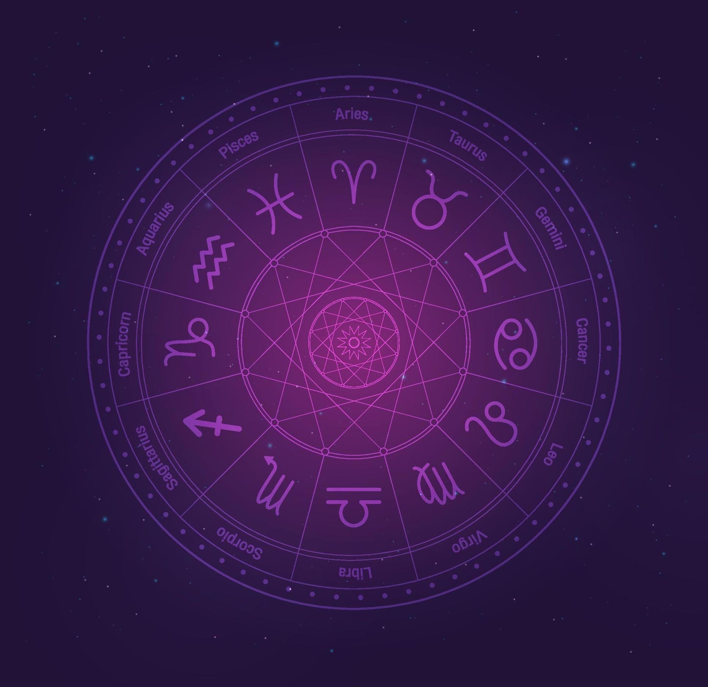 Natal Chart Reading Birth Chart Analysis